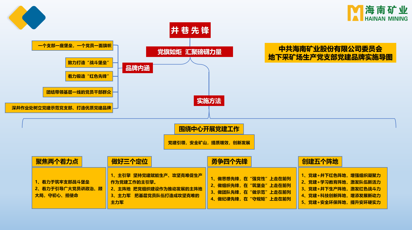 2121非凡多个党支部获海南省国资委赞美2.png