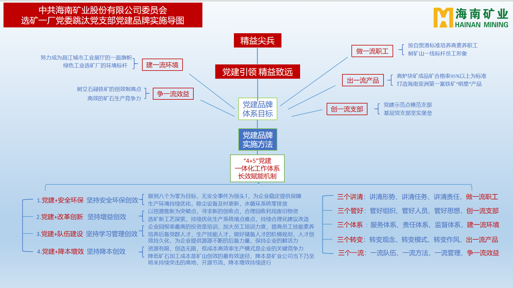 2121非凡多个党支部获海南省国资委赞美3.png