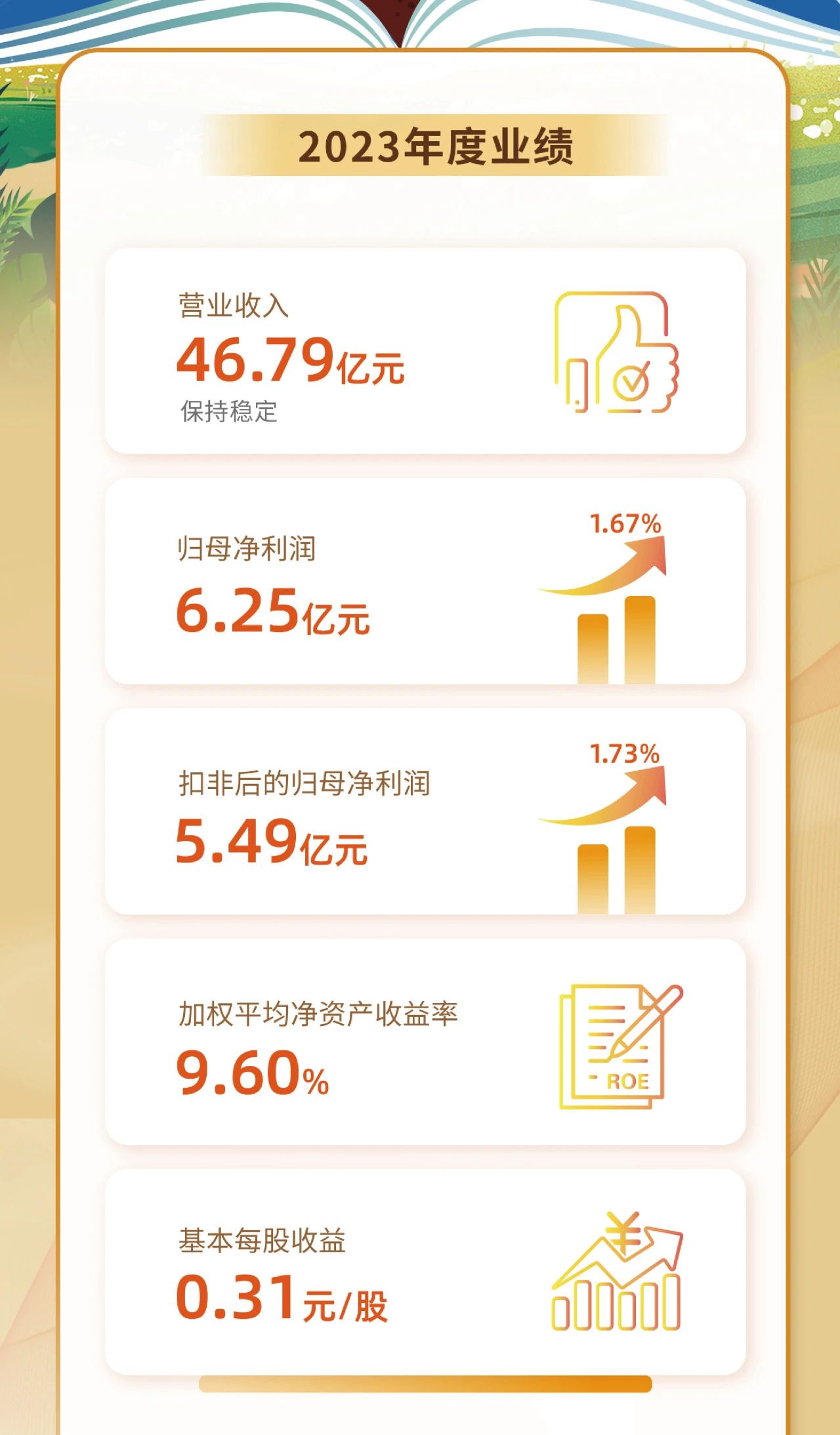 一图看懂2121非凡2023年度业绩2.jpg