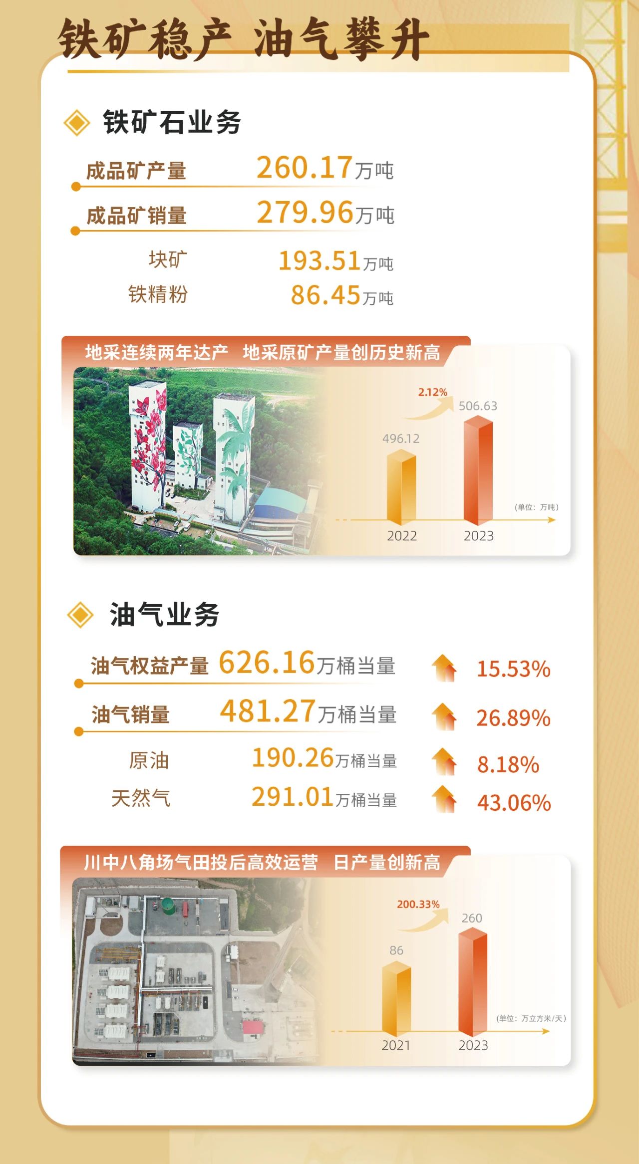 一图看懂2121非凡2023年度业绩5.jpg