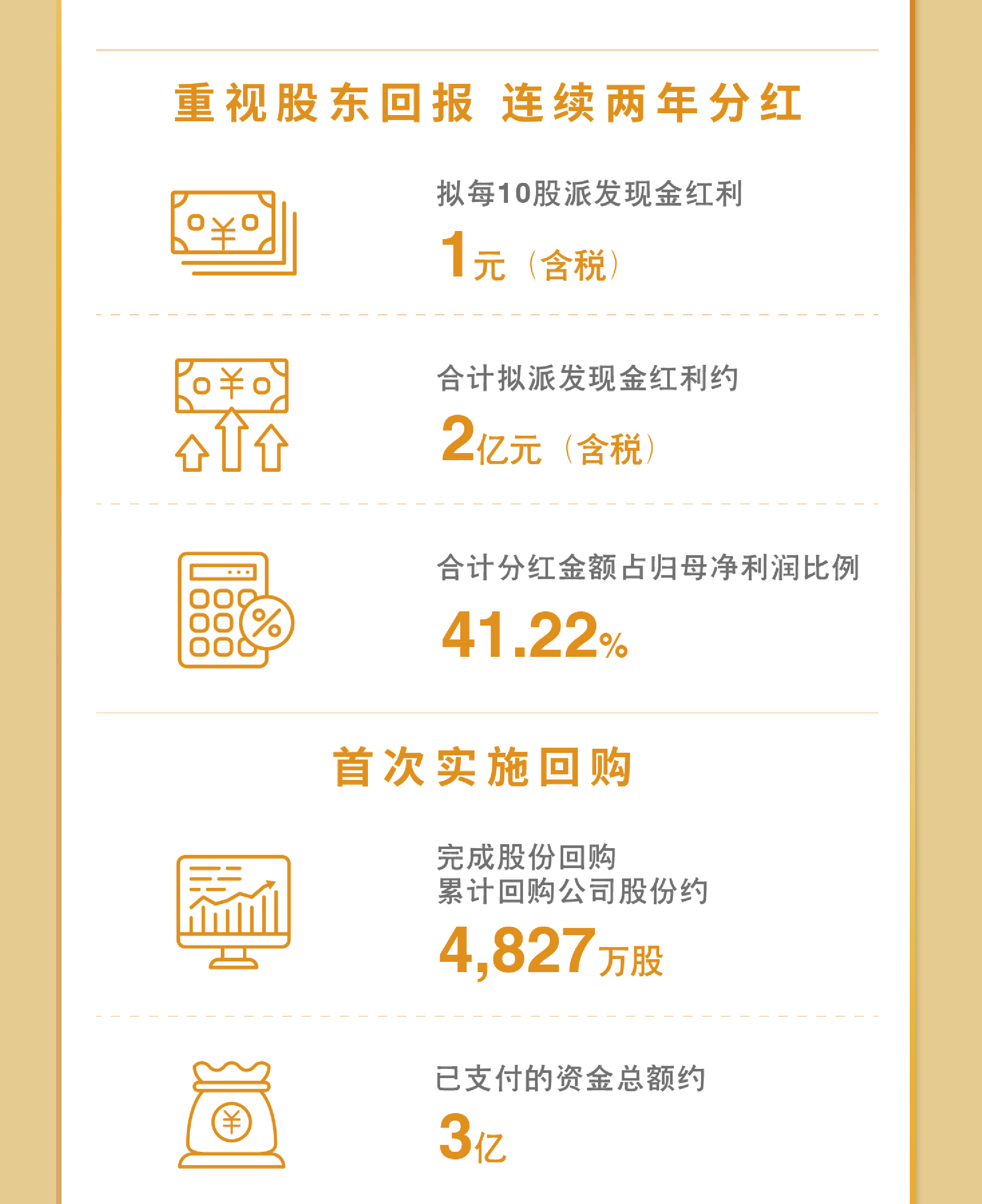一图看懂2121非凡2023年度业绩9.jpg